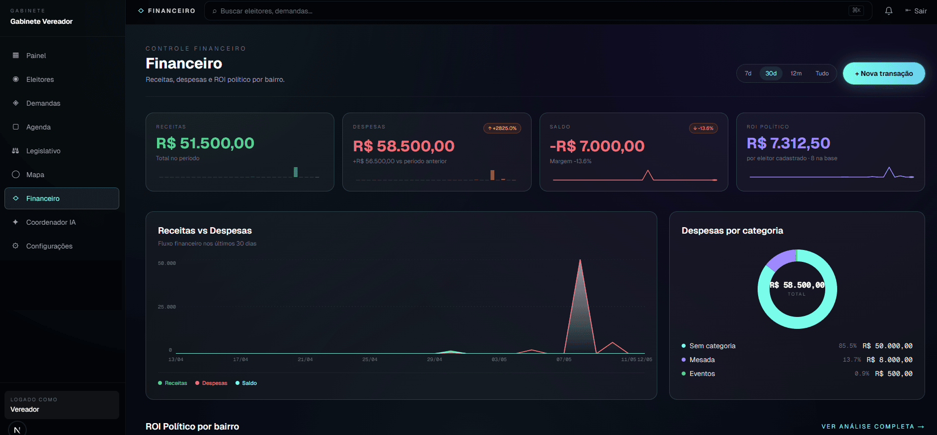 Kabix — Financeiro